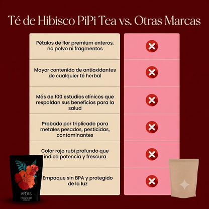 ¿Cansado de las Bebidas "Saludables" que Saben a M***da, te Disparan la Ansiedad o No Sirven Absolutamente Para Nada?